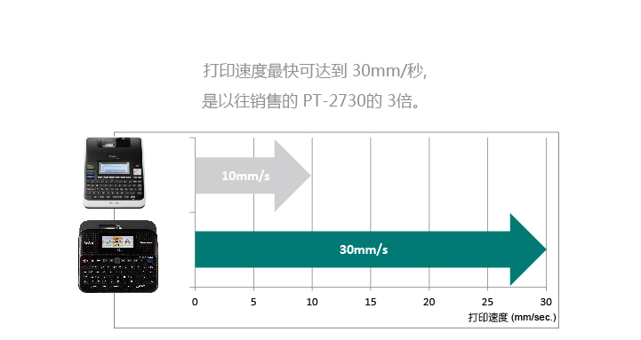 兄弟（brother）PT-D600 桌面式 標準型標簽打印機-京東