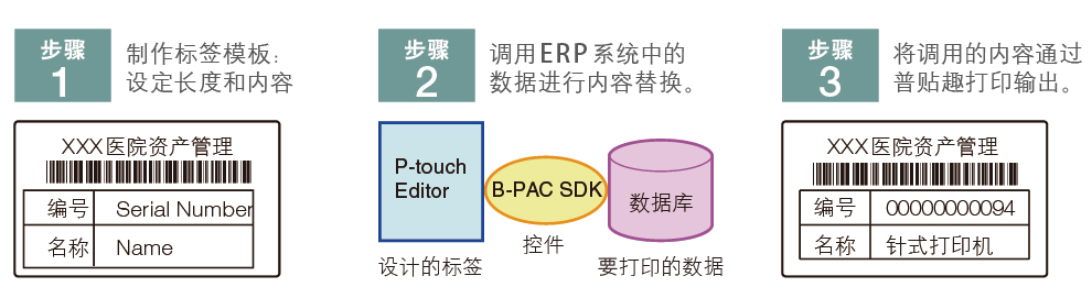 兄弟（brother）PT-P900W 電腦標(biāo)簽打印機(jī)-京東