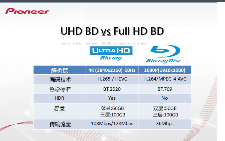 Pioneer 16X 內(nèi)置藍(lán)光刻錄機(jī) 支持4K 支持高動(dòng)態(tài)...-京東