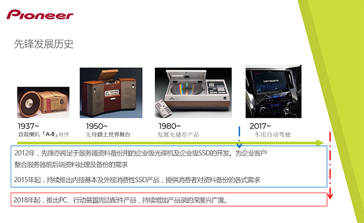 先鋒發(fā)展歷史01.jpg 先鋒發(fā)展歷史01.jpg