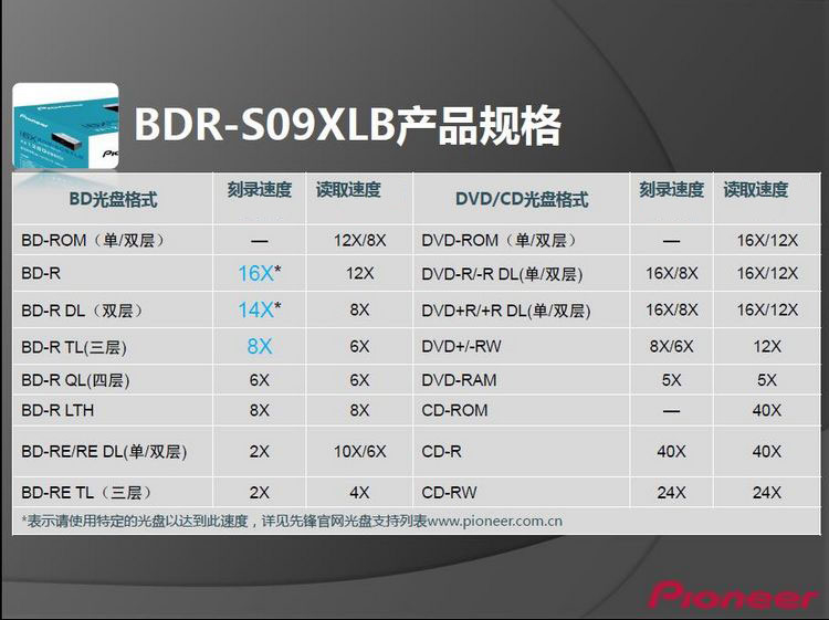 Pioneer 16X內置藍光刻錄機 支持BDXL刻錄/BD...-京東