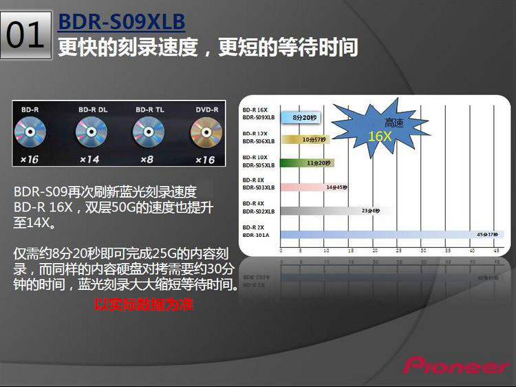 Pioneer 16X內置藍光刻錄機 支持BDXL刻錄/BD...-京東