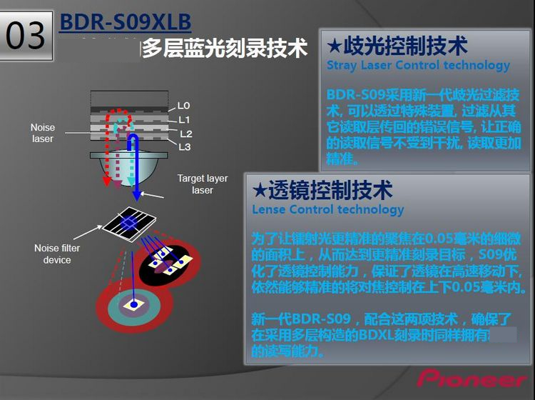 Pioneer 16X內置藍光刻錄機 支持BDXL刻錄/BD...-京東