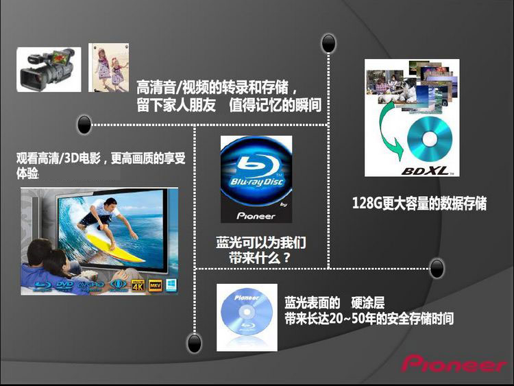 Pioneer 16X內置藍光刻錄機 支持BDXL刻錄/BD...-京東