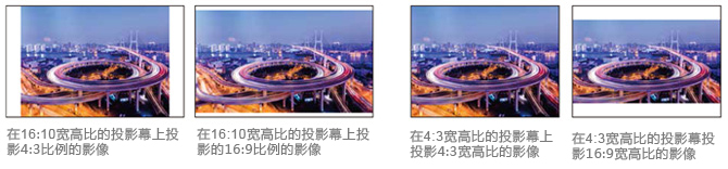 寬屏投影